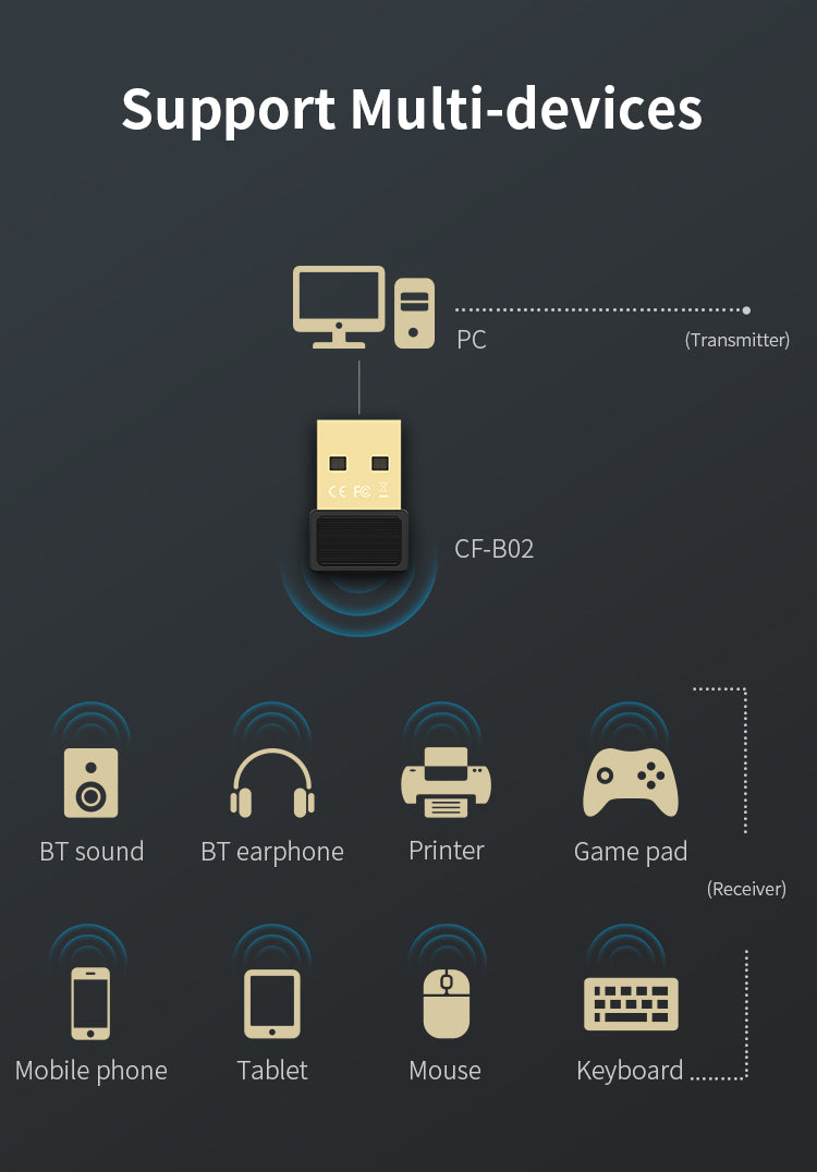 CF-B02 COMFAST USB Bluetooth 5.0 Adapter