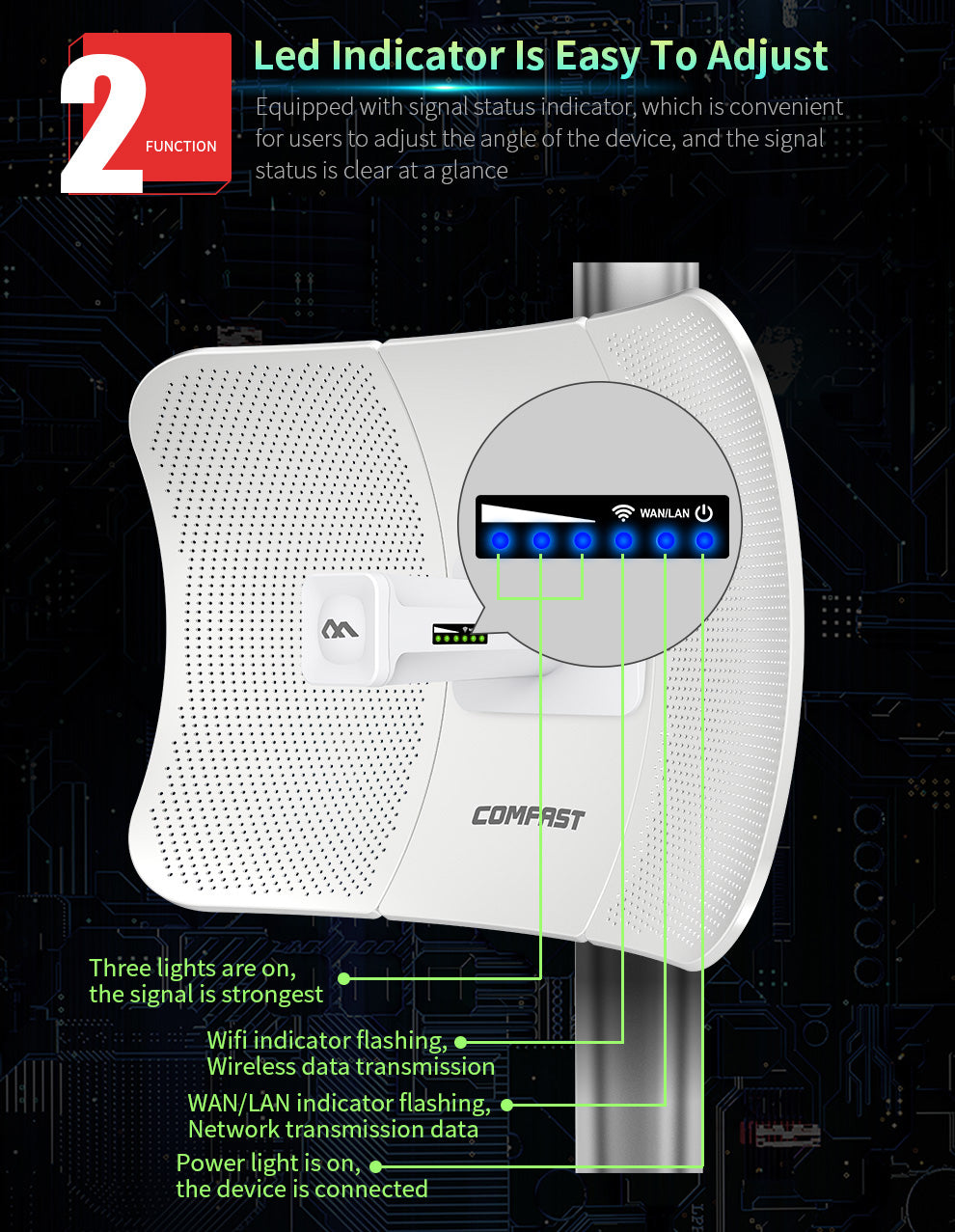 CF-E317A Long Distance Transmission Outdoor Wireless Bridge CPE