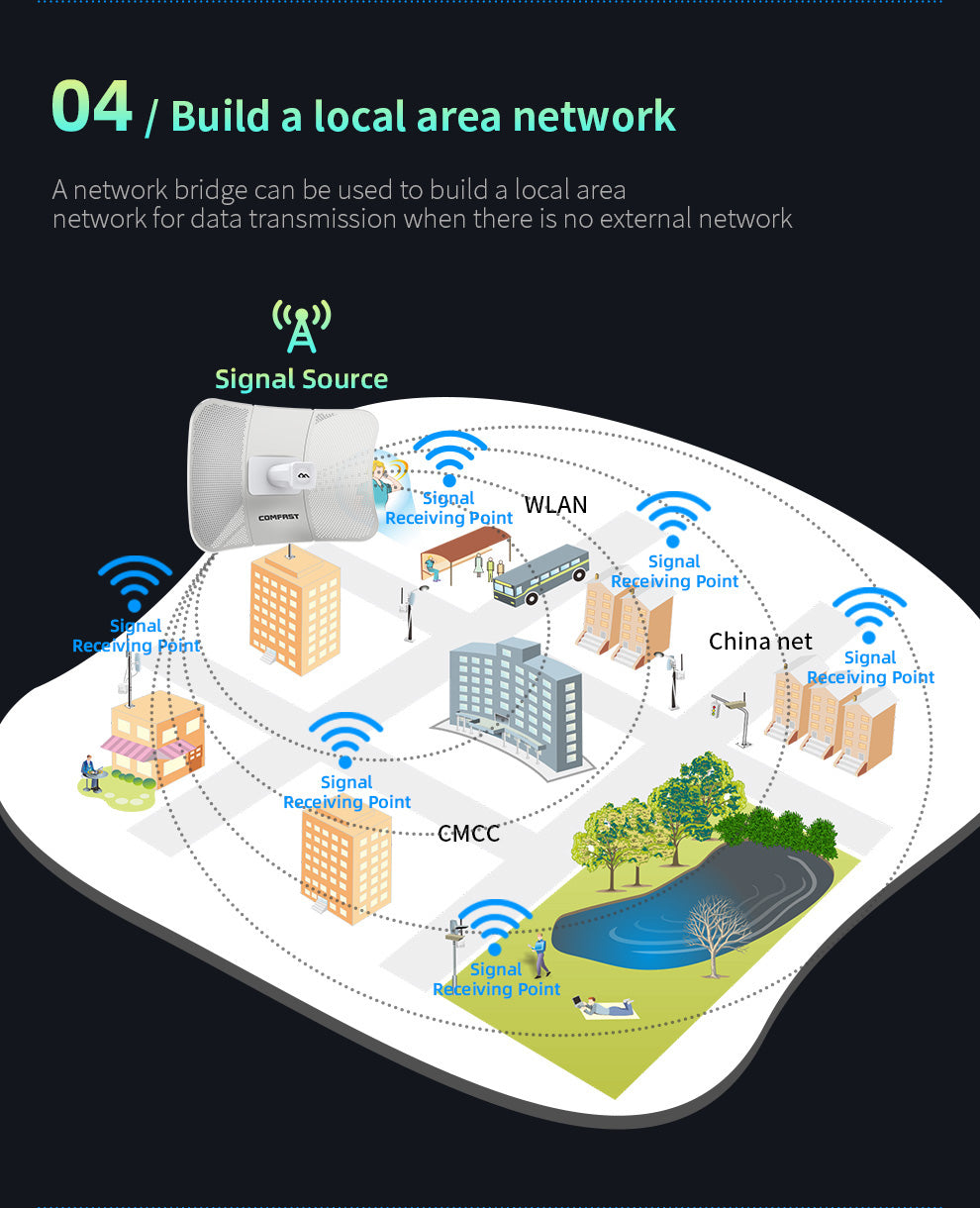 CF-E317A Long Distance Transmission Outdoor Wireless Bridge CPE