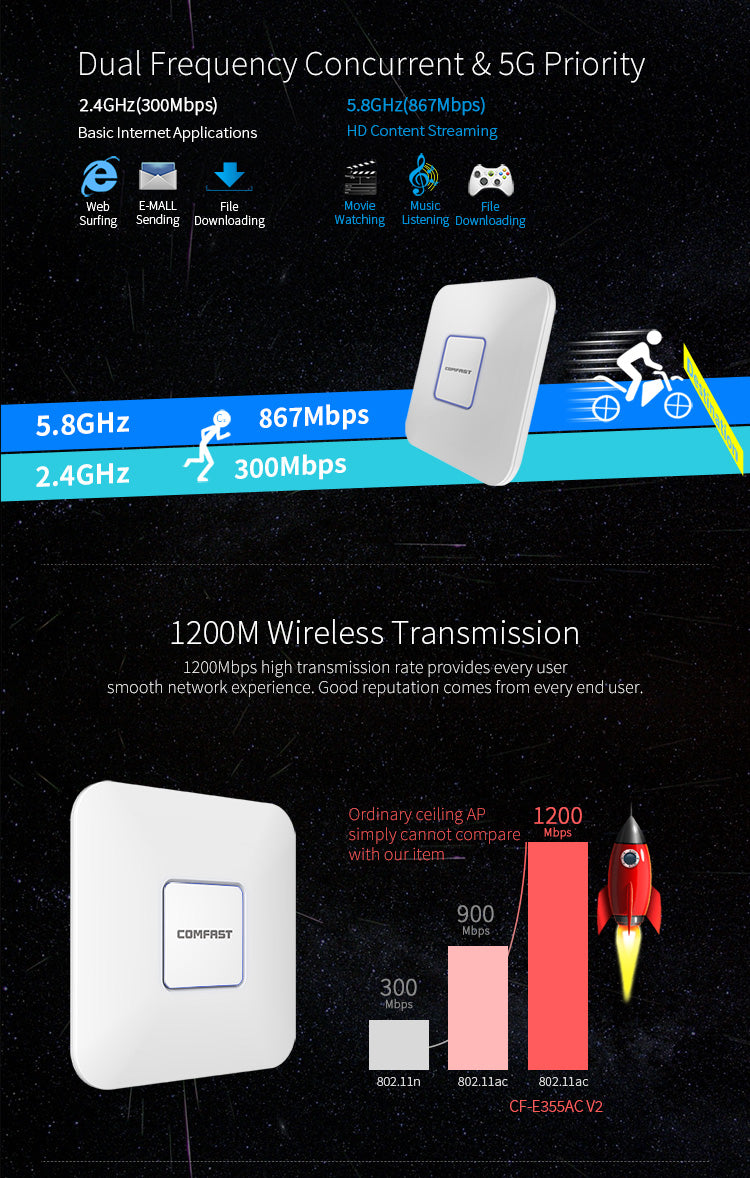 Dual Band 2.4&5GHz wireless Ceiling AP 1200M Wifi Access Point AC routers extender Signal Booster Amplifier