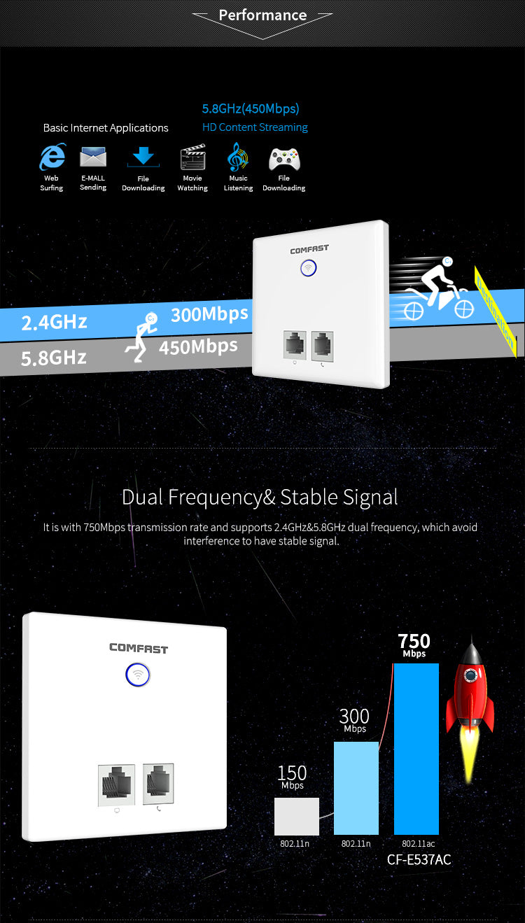 Wall Embedded Wireless AP Router 750M 80mw Output Wall WIFI Router Panel Socket 802.11a/n/ac dual band Range Extender