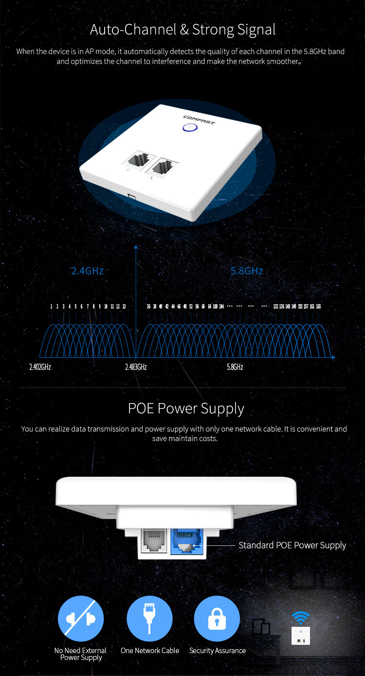 Wall Embedded Wireless AP Router 750M 80mw Output Wall WIFI Router Panel Socket 802.11a/n/ac dual band Range Extender