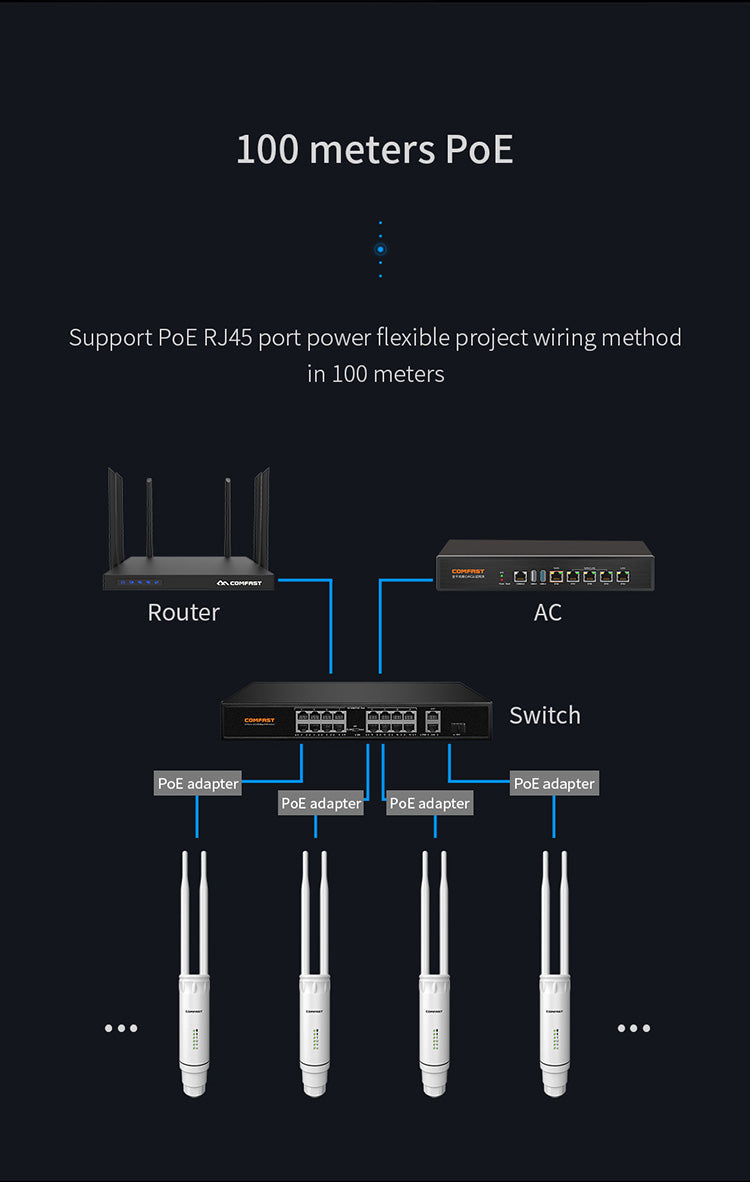 CF-EW74 1200Mbps Dual Band 5.8G High Power Outdoor AP Omnidirectional Coverage Access Point Wifi Base Station Antenna AP