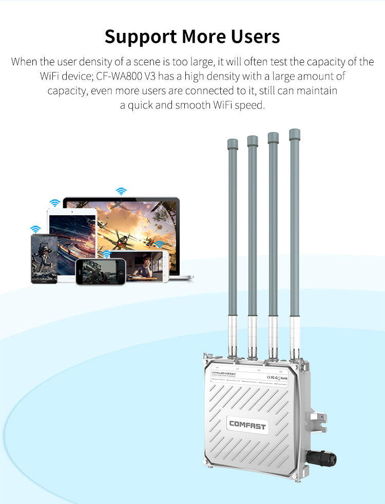 High Power 1300Mbps Dual Band 2.4G&5.8G Wireless Wifi AP Router Long Range Wifi Signal Hotspot Amplifier