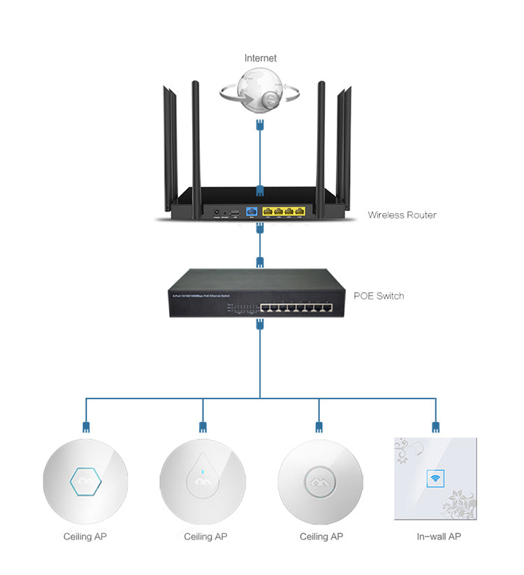 1750Mbps  Dual Band 2.4G&5.8G Engineering AC wi-fi Router 3 External Antenna USB2.0 wireless WIFI Routers