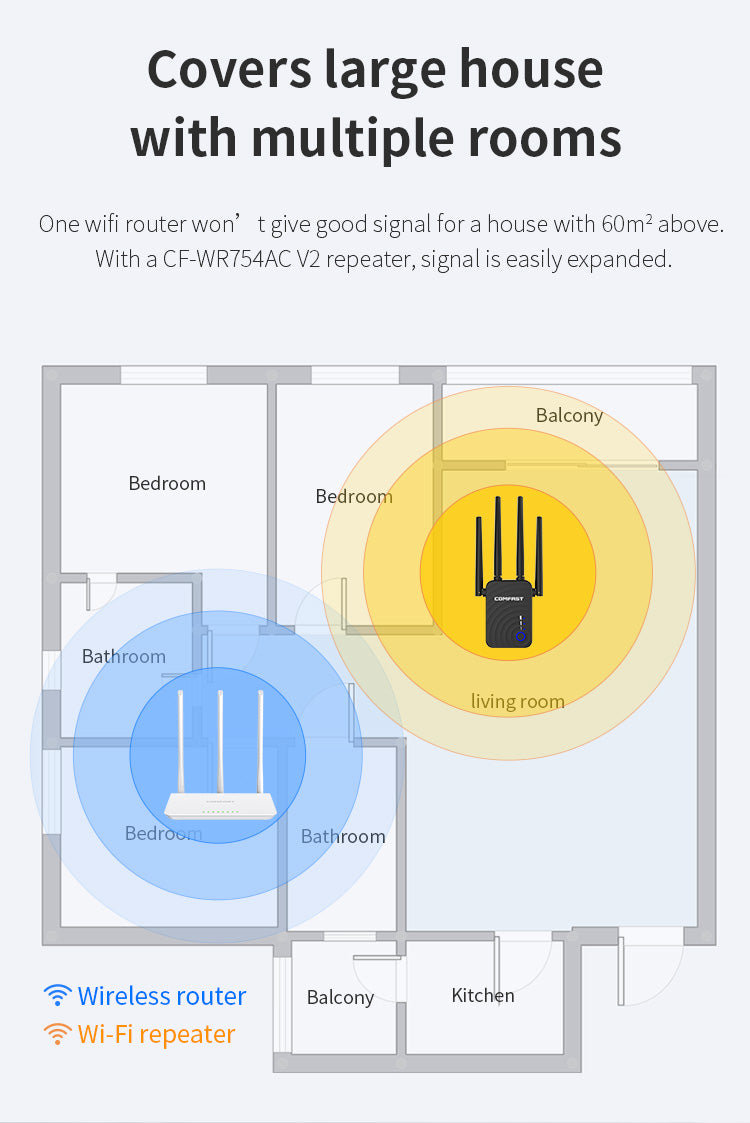 CF-WR754AC Repeater COMFAST WIFI 2.4G&5G dual frequency 1200Mbps Home Wireless Extender Router signal Wifi Range 4*2dbi Antenna