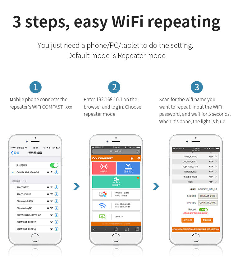 CF-WR754AC Repeater COMFAST WIFI 2.4G&5G dual frequency 1200Mbps Home Wireless Extender Router signal Wifi Range 4*2dbi Antenna