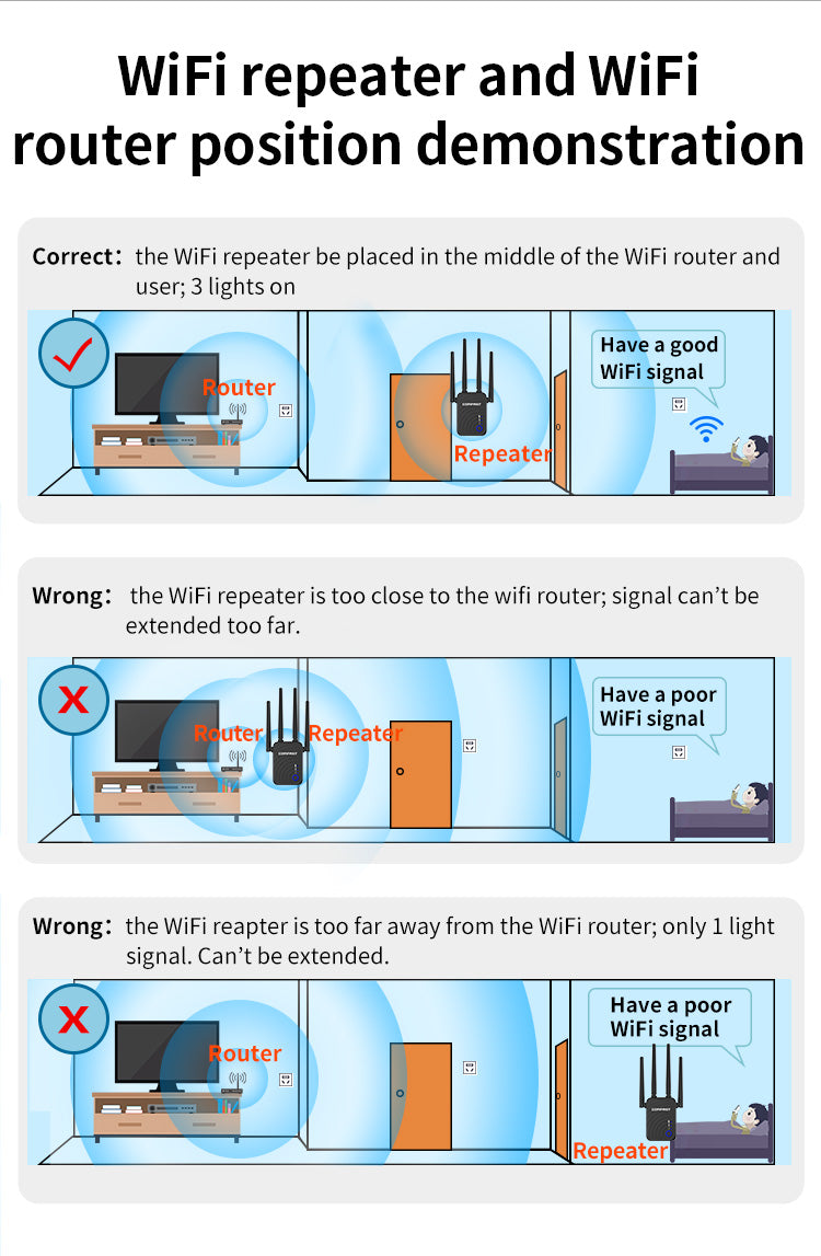 CF-WR754AC Repeater COMFAST WIFI 2.4G&5G dual frequency 1200Mbps Home Wireless Extender Router signal Wifi Range 4*2dbi Antenna