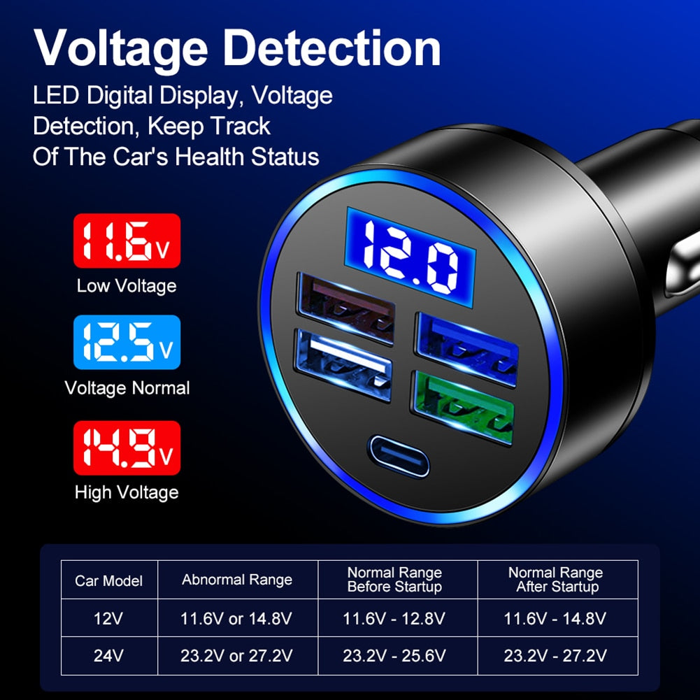 Fast Charger 15.5W 4USB+PD Type-C Car Charger Adapter Electronics Accessories