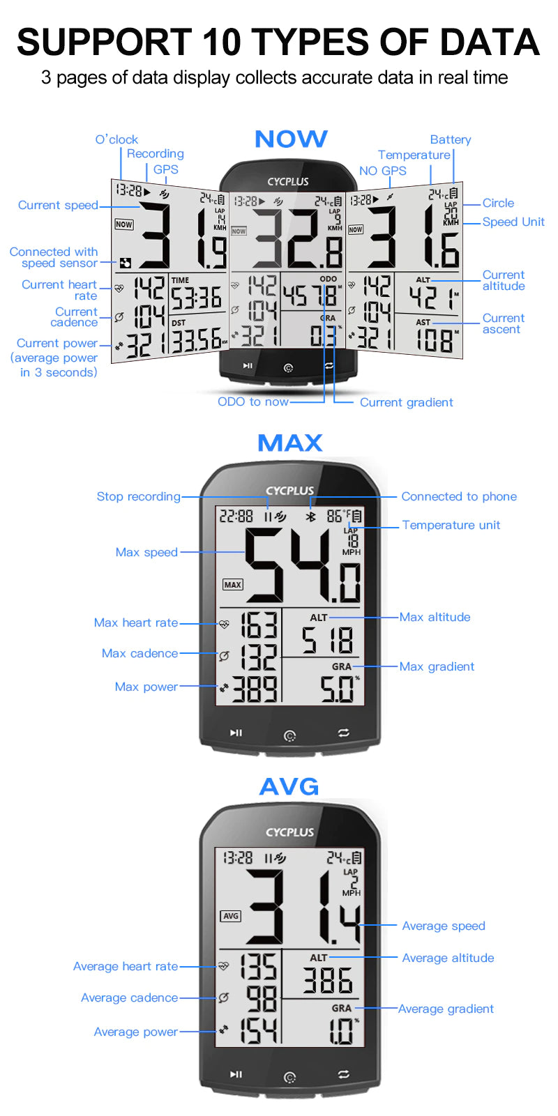 CYCPLUS M1 Bike Accessories GPS Bicycle Computer Cycling Speedometer Bluetooth 5.0 ANT+ Ciclismo Speed Meter for Garmin Zwift