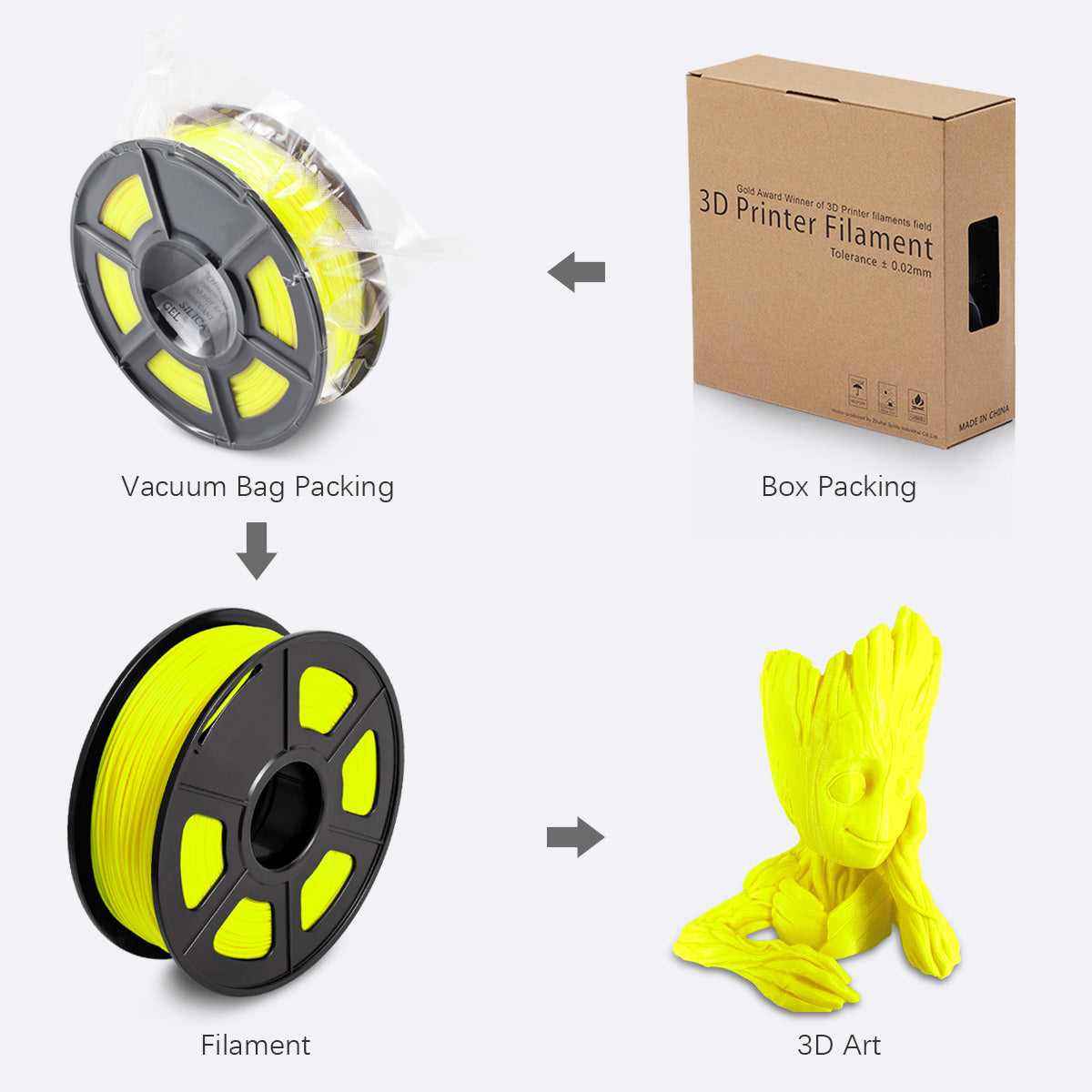 PLA 3D Filament 1.75mm Yellow 1KG/Roll