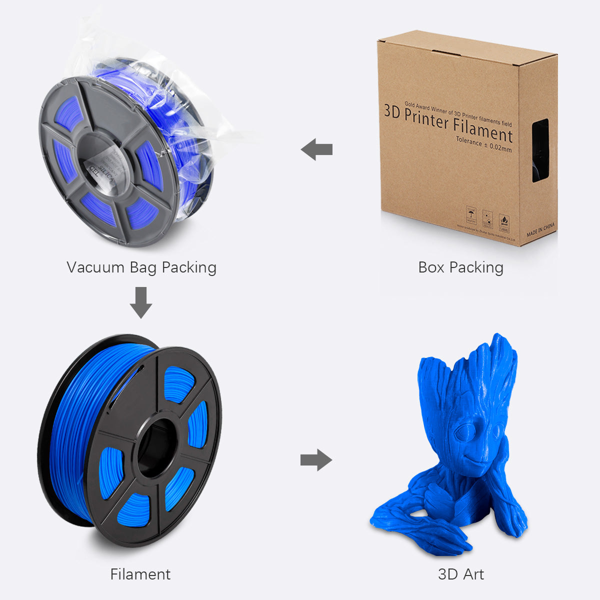 PLA+ 3D Filament 1.75mm Blue 1KG/Roll