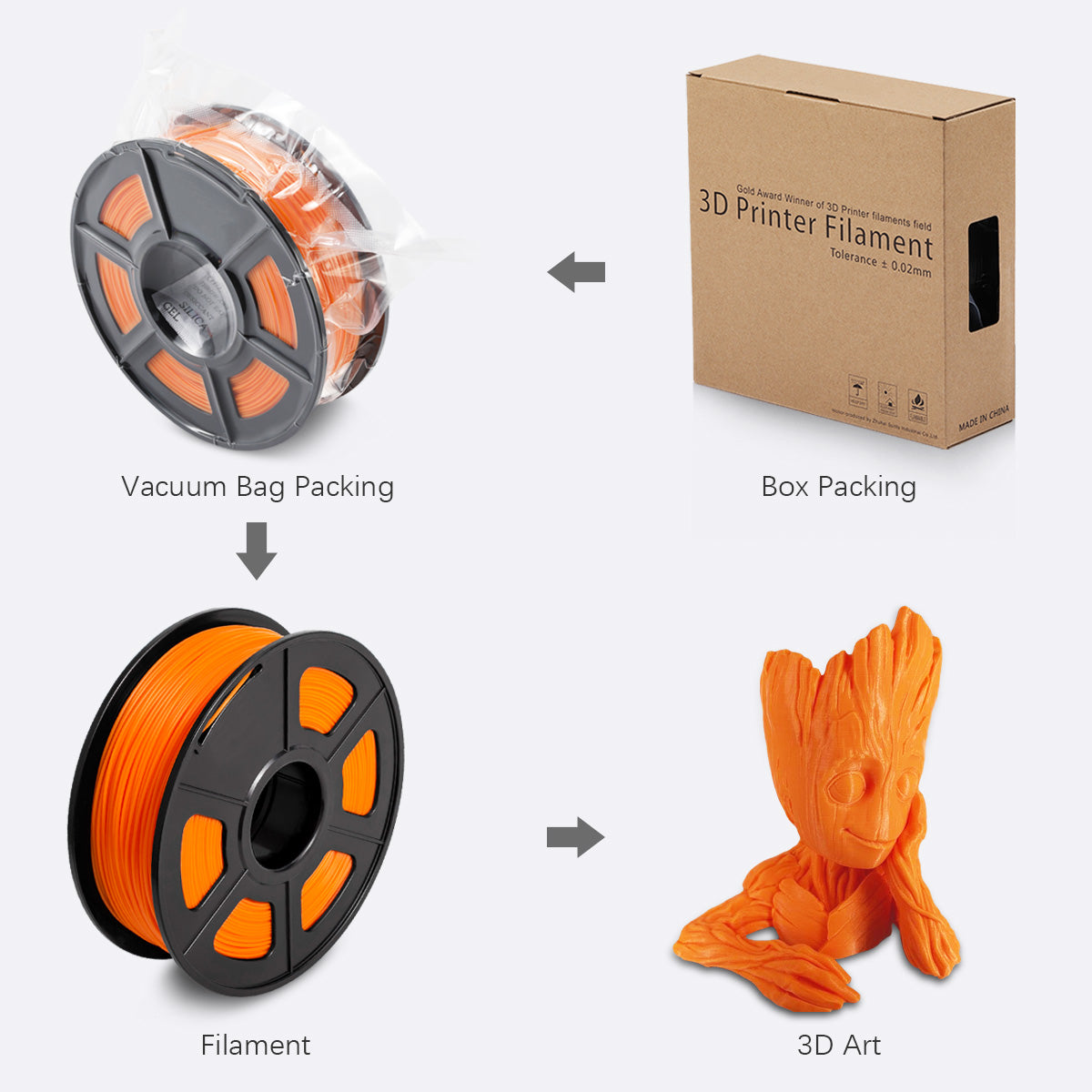 PLA 3D Filament 1.75mm Orange 1KG/Roll