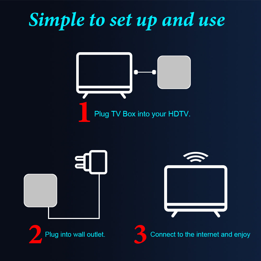 6K 4G+64G 4096 x 2160 4K 60Hz 2160P Android TV box