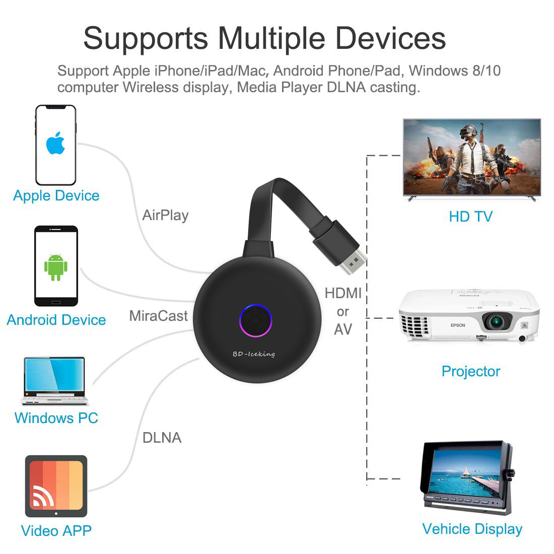 Wireless Display Dongle Ultra