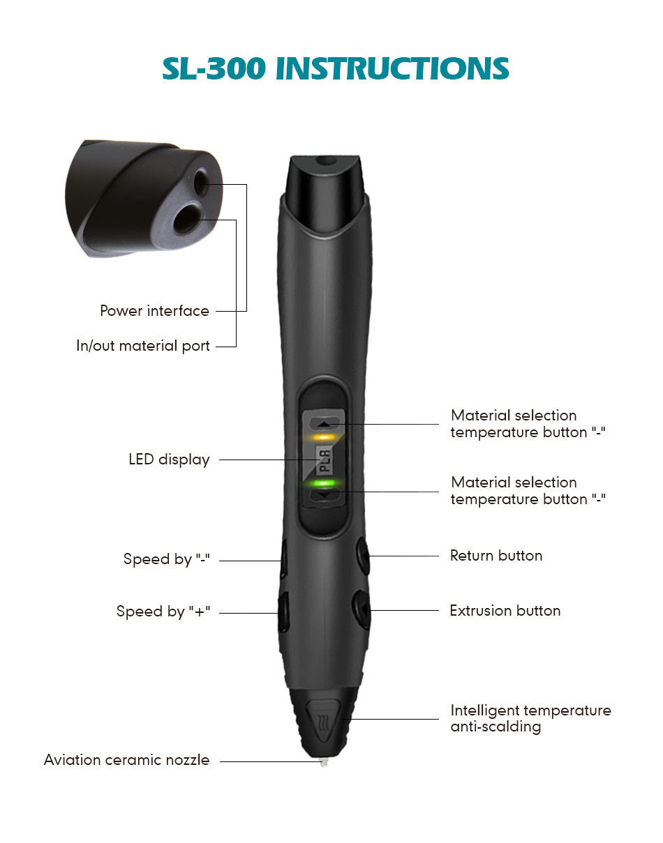 SL-300 Intelligent 3D Pen 1-8 Digital Extruded Grades on Speed Control Filament PLA/ABS