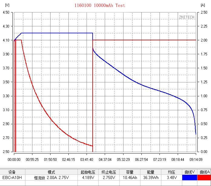 3.7 v 10000mAh lithium ion battery