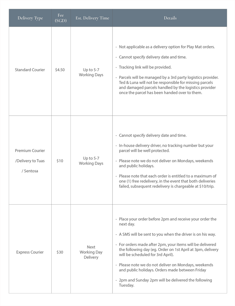 Ted & Luna Delivery Chart