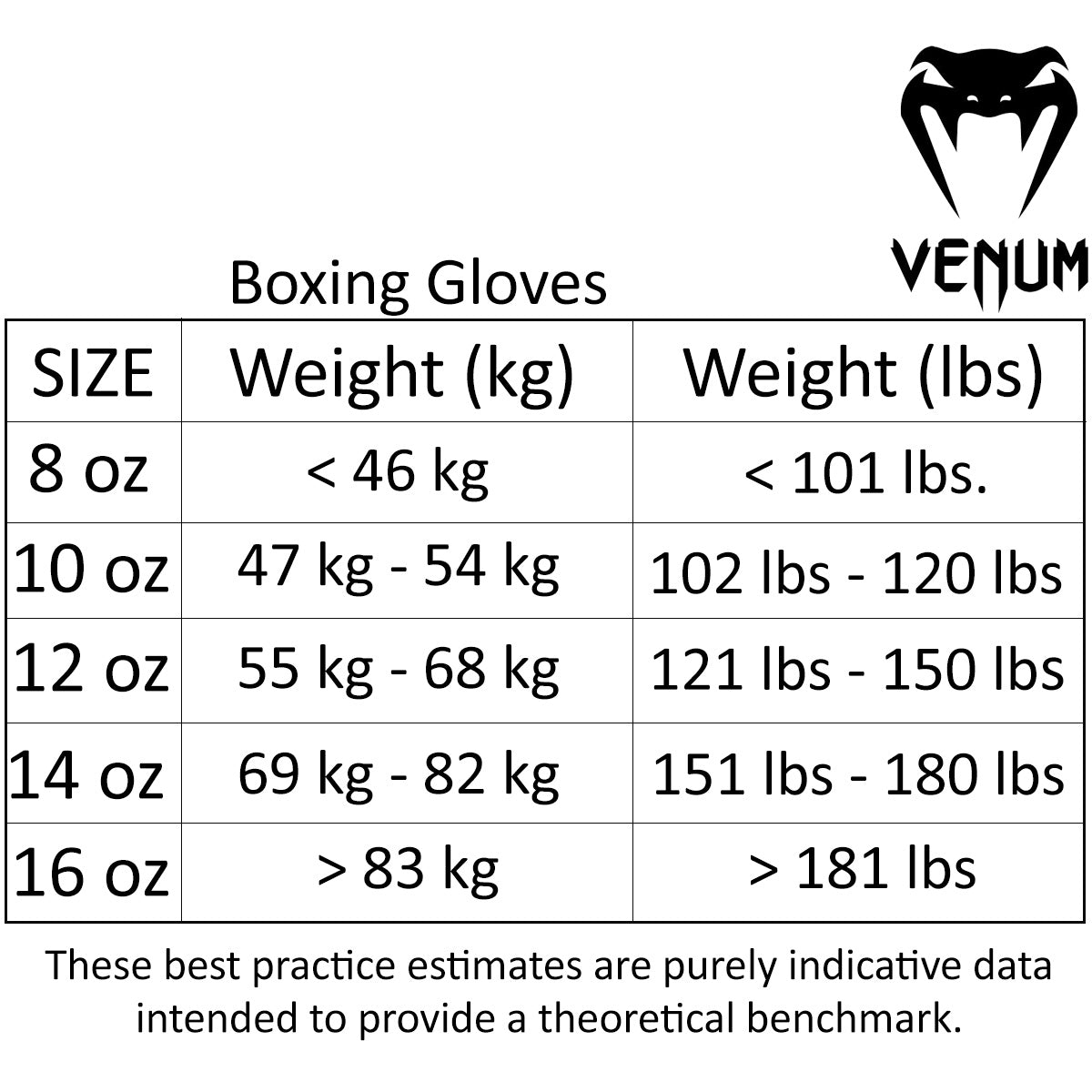 Guantes de Boxeo Venum Elite 12 onz
