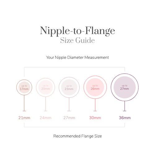 How to Find the Right Breast Pump Flange Size