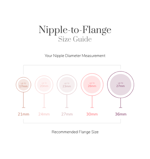 How to Choose the Right Size Breast Flange？ – SYNPOS