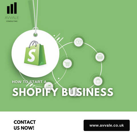 How to start a Shopify Business Plan Template