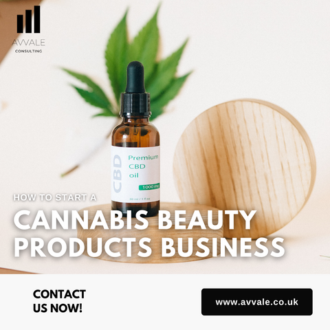 How to start a cannabis beauty products business plan template