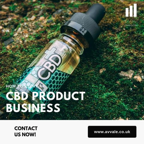 How to start a CBD Product business plan template