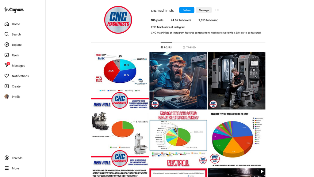 Social Media Strategy for cnc machining websites 3