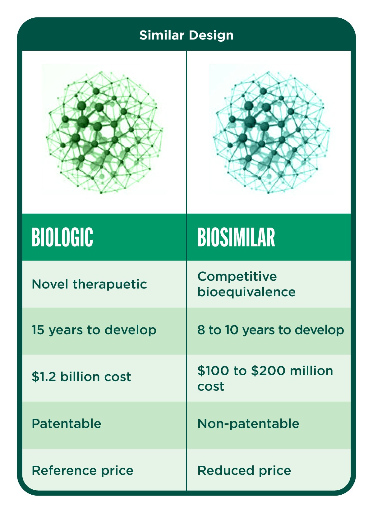 ”biosimilars