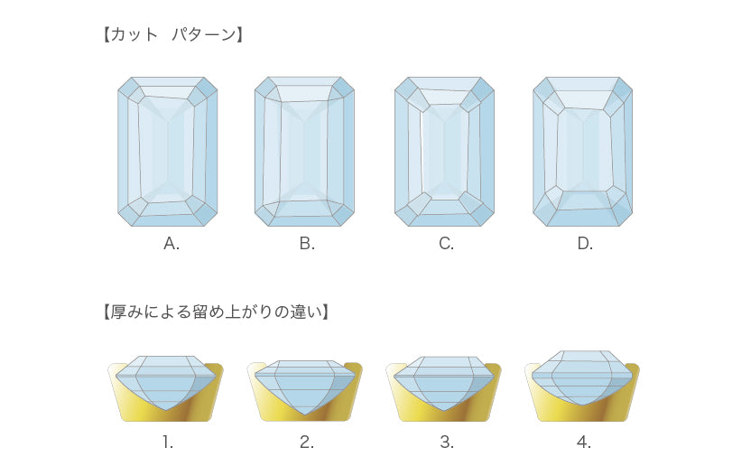 セーラ　注意点