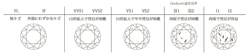 クラリティ