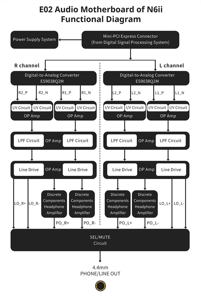 Cayin E02 - Audio Motherboard