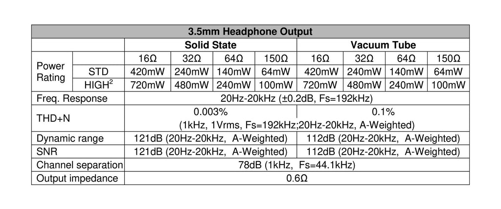 Cayin N8II Specifications