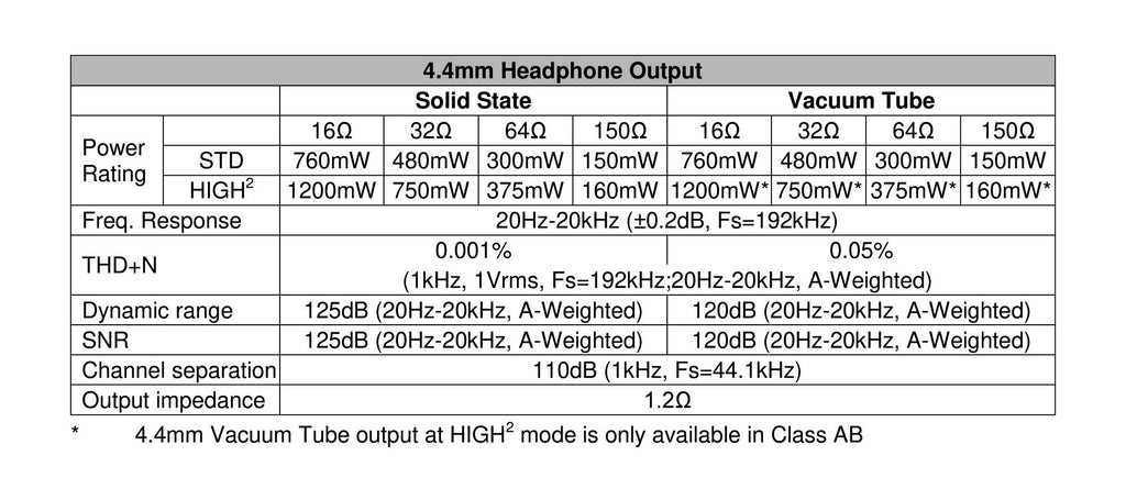 Cayin N8II Specifications