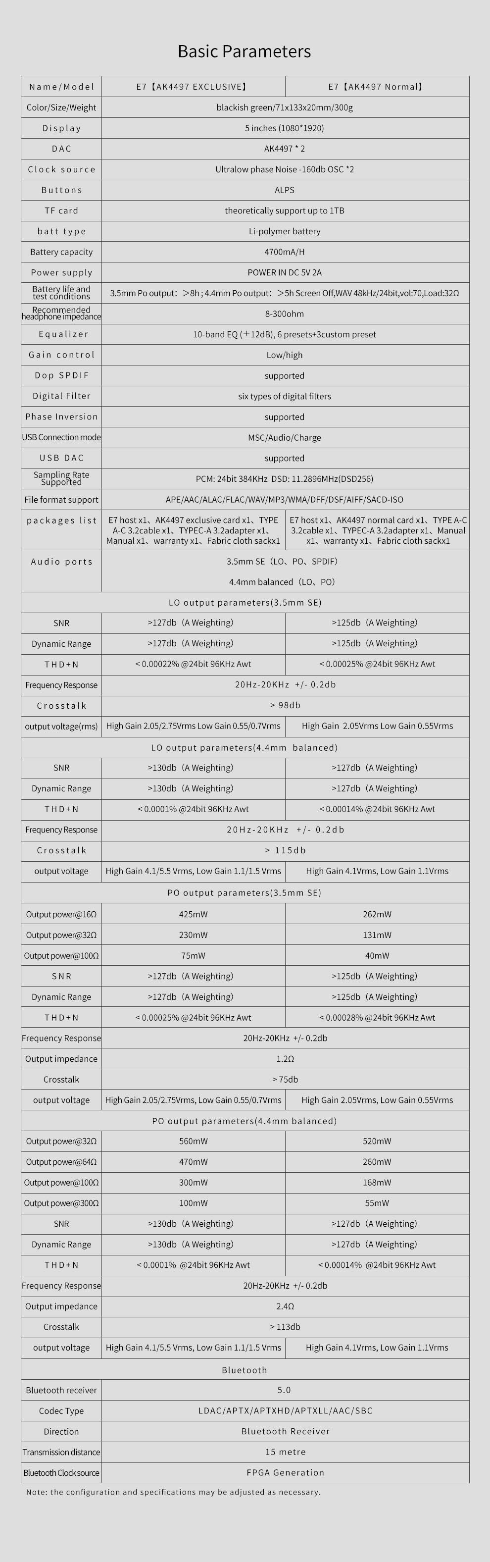 Luxury&Precision E7