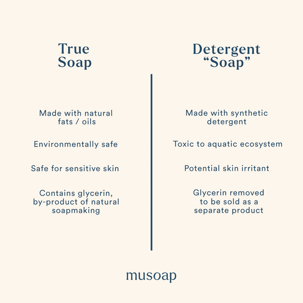 An image that outlines that differences with a True Soap and a Detergent "Soap" in point forms