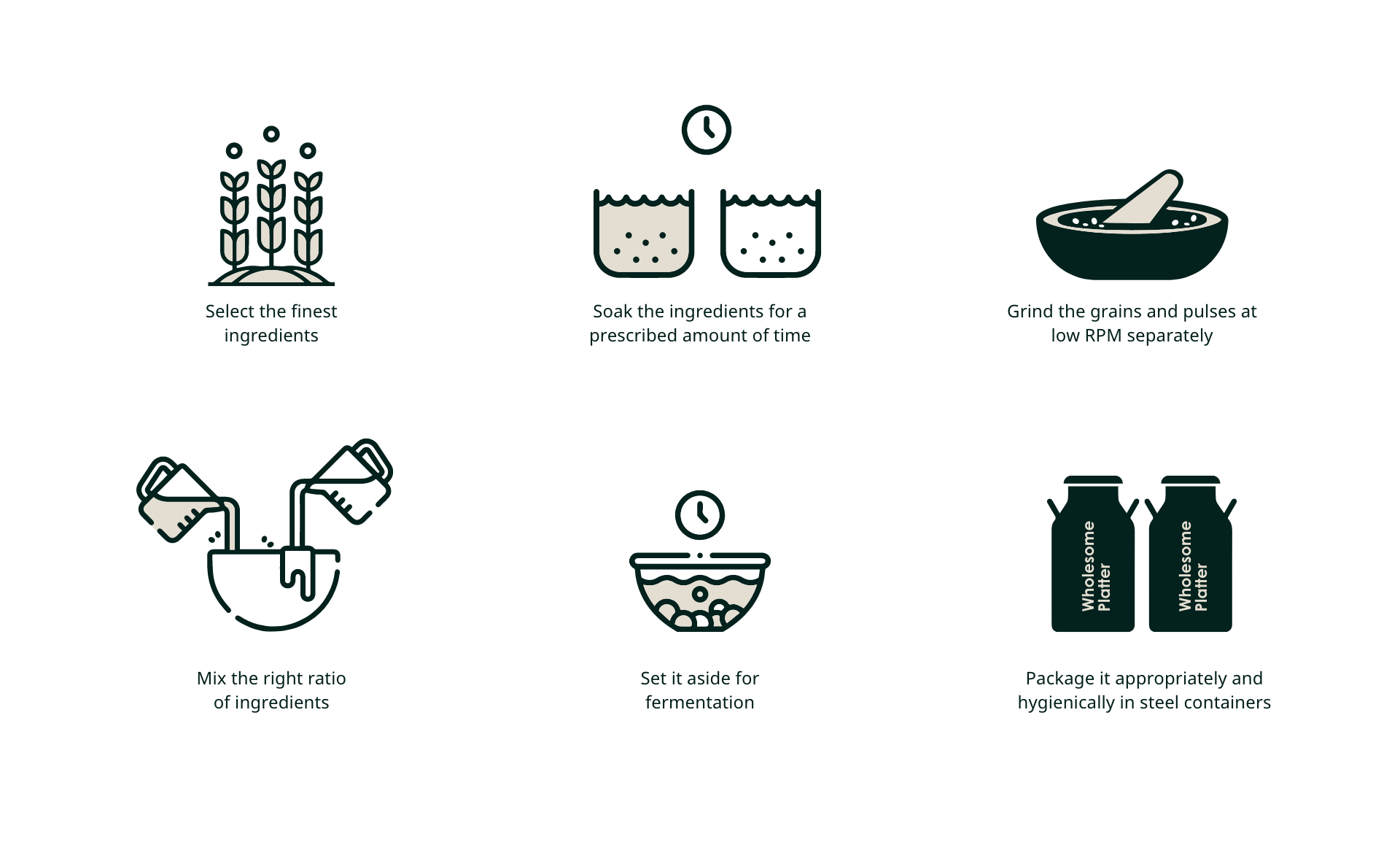 Process – Wholesome Platter