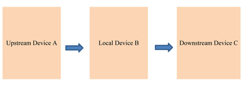 SMEMA Equipment Diagram