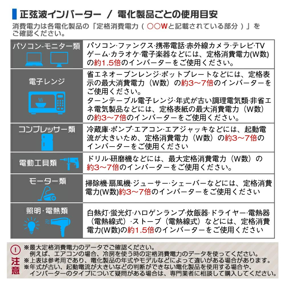 単相〜3相VFD、220V 0.75KW VFD可変周波数ドライブインバーター1相入力3相出力、モーター速度コントローラー - 3