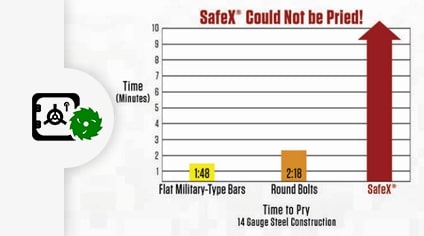 Rhino Kodiak Gun Safes Revolutionary Anti-Pry Technology