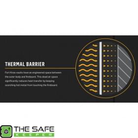 Protection Thermal Barrier