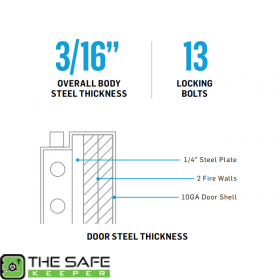 Protector Specifications