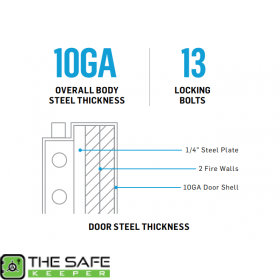 Specifications of Fort Knox Defender