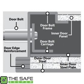 The Double Plate Steel Door™ Profile