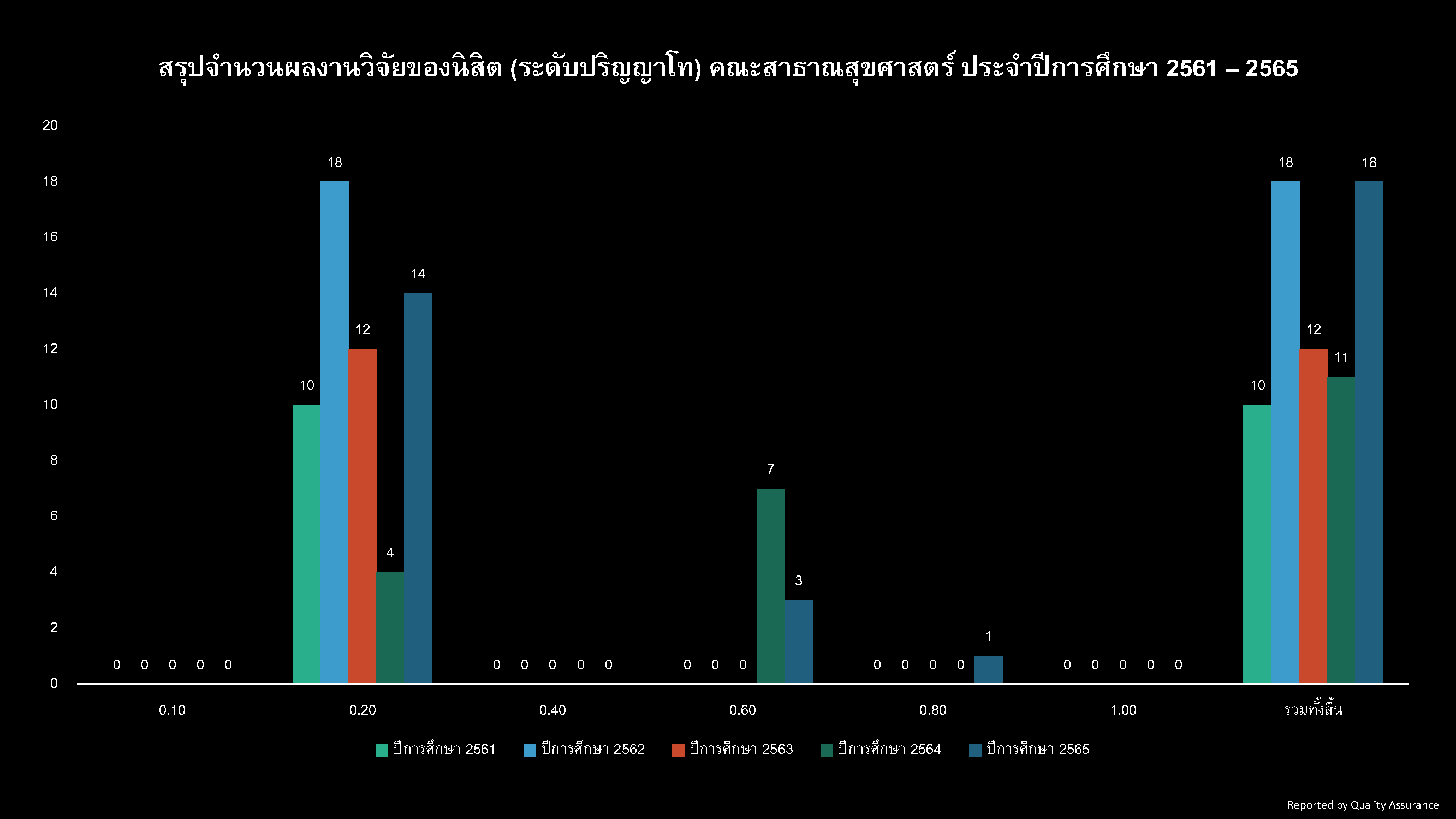 ผลงานวิจัยนิสิตปี60-64_Page_1.png__PID:d2d68540-e2dd-4195-afed-27154dcf2616