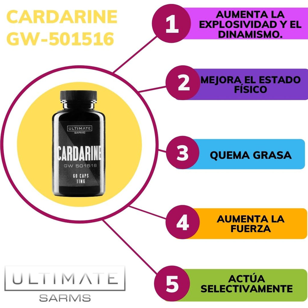 Beneficios del Cardarine GW501516