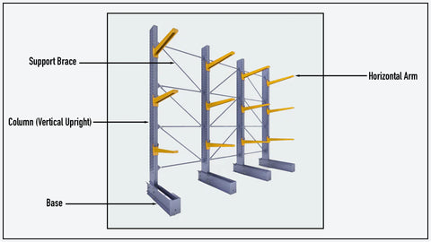 Steelspan Cantilever Racking components