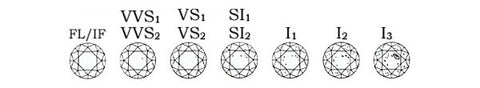 Diamond Clarity grading