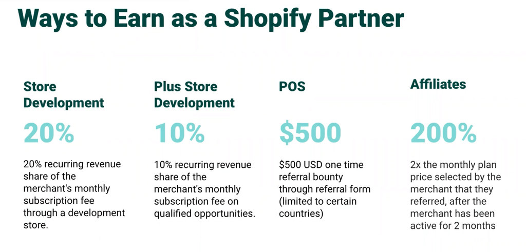 Ways to earn as a Shopify Partner